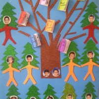 sanat etkınliği ,okuma yazmaçalişması 23 nisan çalişması ,kutlu doğum artık materyal çalişması  (2002)