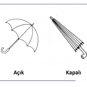 acik-kapali-kavrami-semsiye_1