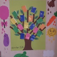 kutlu doğüm ,kurban bayramı ,artık materyal ,kağit işleri ,sınıf süsü ,anneler günü ,babalar günü ,gelişim raporu  (3009)