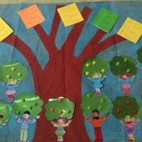 kutlu doğüm ,kurban bayramı ,artık materyal ,kağit işleri ,sınıf süsü ,anneler günü ,babalar günü ,gelişim raporu  (3108)