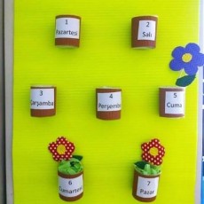 Haftanın Günleri Eğitimi: 1 (Pazartesi), 2 (Salı), 3 (Çarşamba), 4 (Perşembe), 5 (Cuma), 6 (Cumartesi), 7 (Pazar)