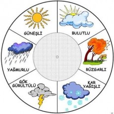 Hava Durumu Sembolleri: Güneşli, Bulutlu, Yağmurlu, Rüzgarlı, Gökgürültülü, Kar Yağışlı