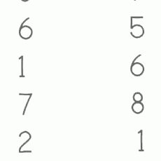 Sayıların Karşılaştırılması: 8-7-6-5-1-6-1-7-2-5