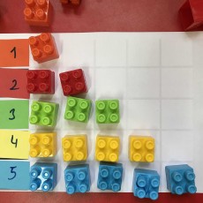 LEGO Sayılar Grafiği: 1, 2, 3, 5 - Renkli Bloklarla Veri Görselleştirme