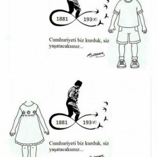 Cumhuriyetin Kuruluşu ve Geleceğe Taşınması - 1881-1930 Sembolik Grafik