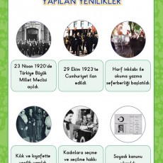 Atatürk Dönemi Yenilikleri: 23 Nisan 1920 Türkiye Büyük Millet Meclisi, 29 Ekim 1923 Cumhuriyet, Harf İnkılabı, Kadınlara Seçme Hakkı, Soyadı Kanunu