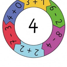 Dört İşlem Soru Döngüsü: 3+1, 4+0, 6-2, 7-3, 2+2, 8-4