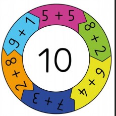 Matematikte Toplama İşlemleri: 10'a Eşit Olacak Toplamlar (5+5, 9+1, 8+2, 7+3, 6+4)
