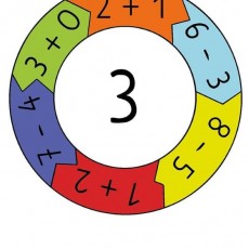 Mathematical Operations Circle: Visualizing Basic Arithmetic (Addition and Subtraction) with Number 3
